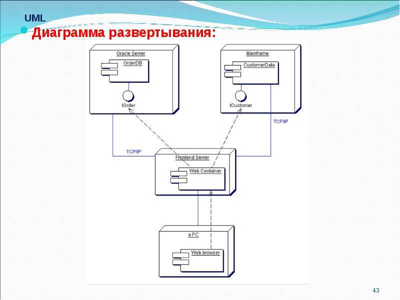 Диаграмма развертывания системы