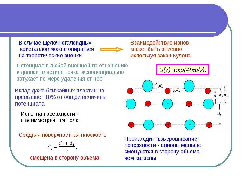 Энергия атомных взаимодействий. Потенциал взаимодействия ионных кристаллов. Взаимодействие ионов. Ион-ионное взаимодействие. Энергия ионного взаимодействия.