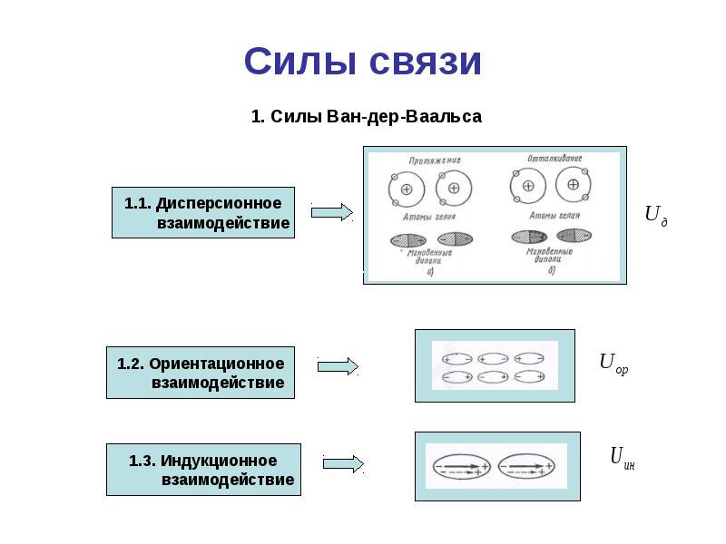 Сила связи