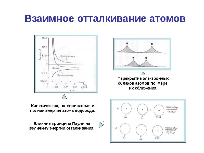 Физика конденсированного состояния презентация