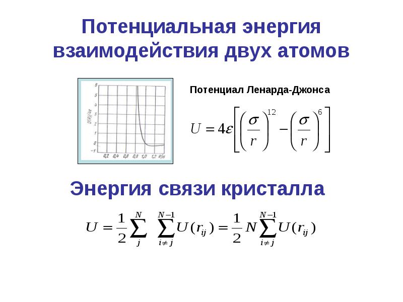 Физика конденсированного состояния презентация