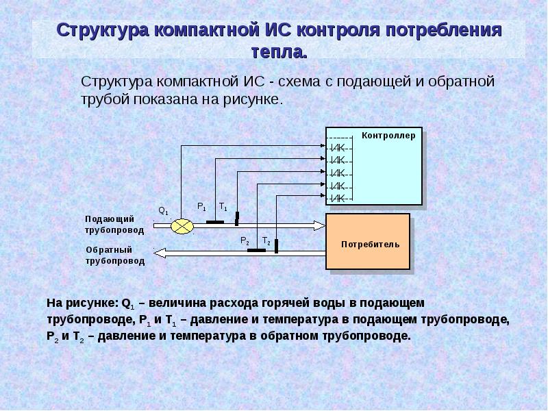 Контроль расхода пара