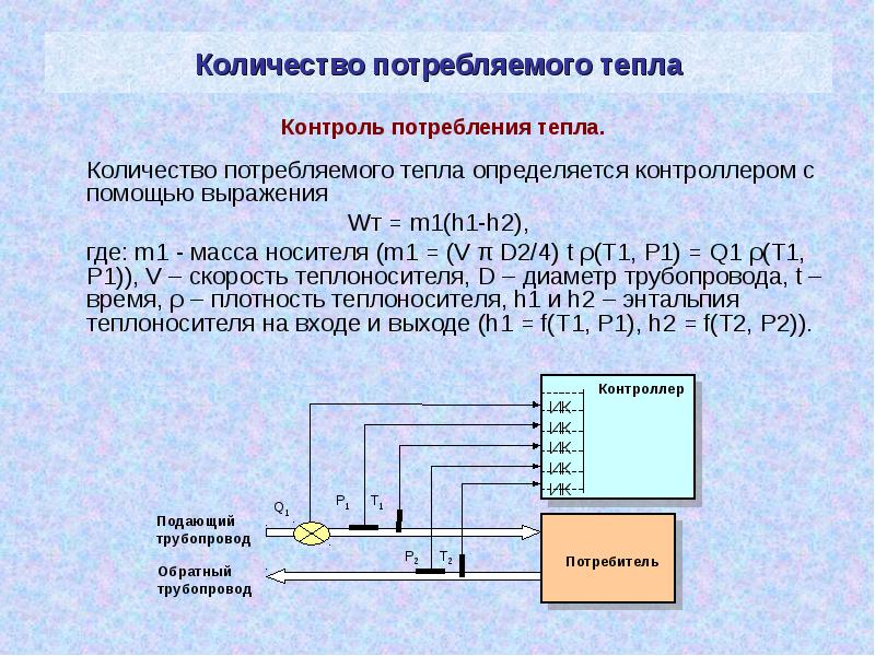 Количество потребленной тепловой энергии