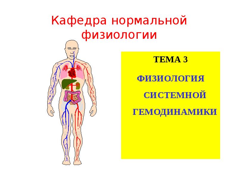 Нормальная физиология. Тема физиология. Плакаты по нормальной физиологии. Кло3 по физиологии.