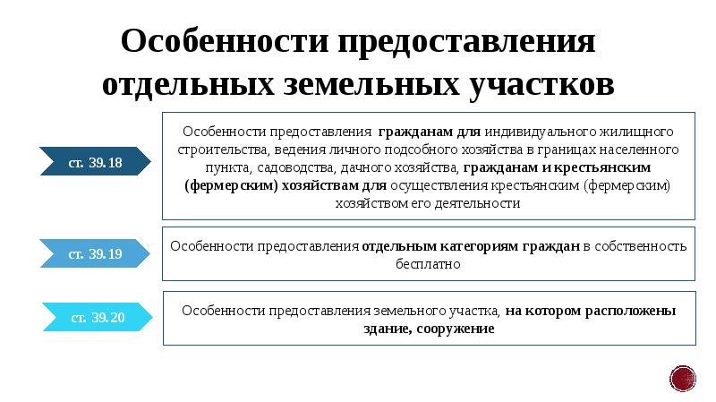 Типология земельных участков презентация