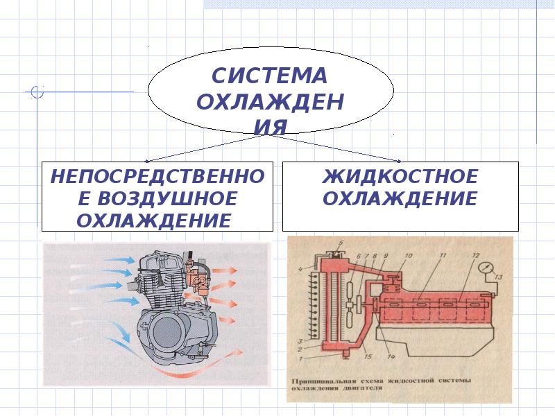 Система охлаждения двс презентация