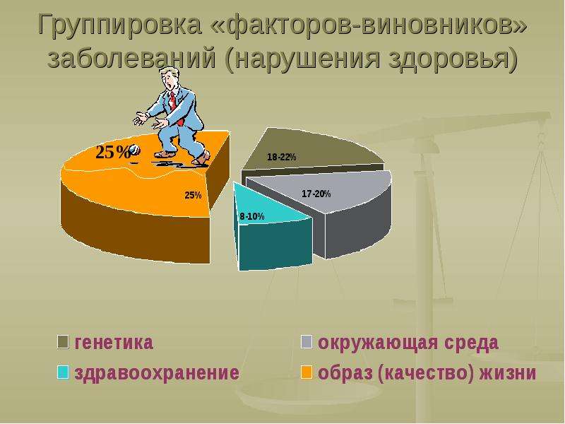 Проблемы россии здоровье