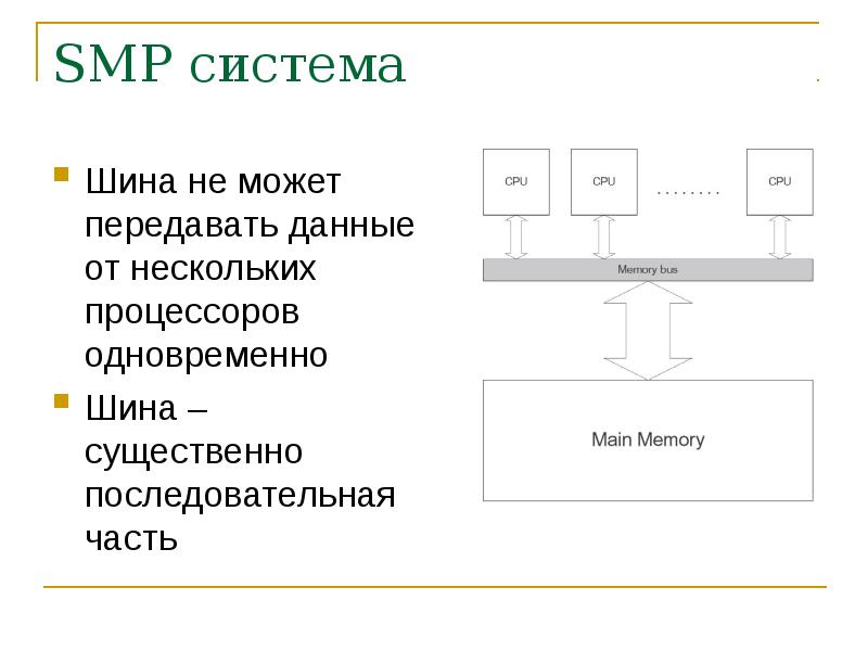 SMP система Шина не может передавать данные от нескольких процессоров одновременно Шина – существенн