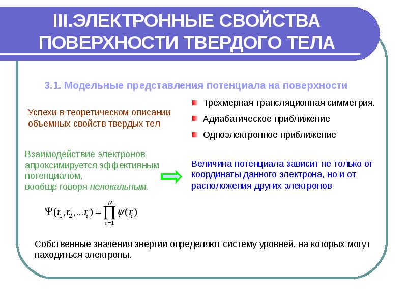 Свойство поверхности. Электронные свойства твердых тел. Свойства поверхности твердого тела. Электронные свойства. Электронная структура твердых тел.