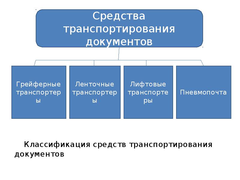 Каковы технические средства презентаций охарактеризуйте их