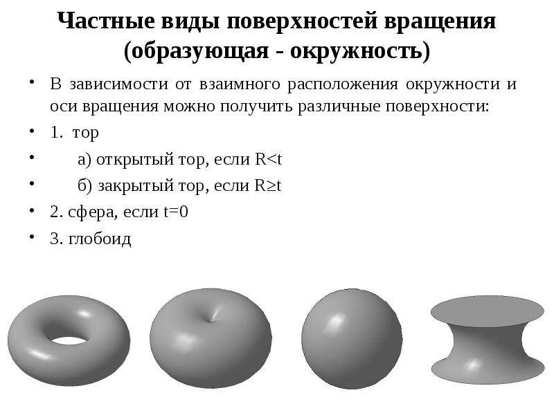 Поверхности вращения презентация