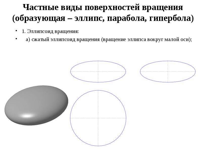 Форма эллипса для торта