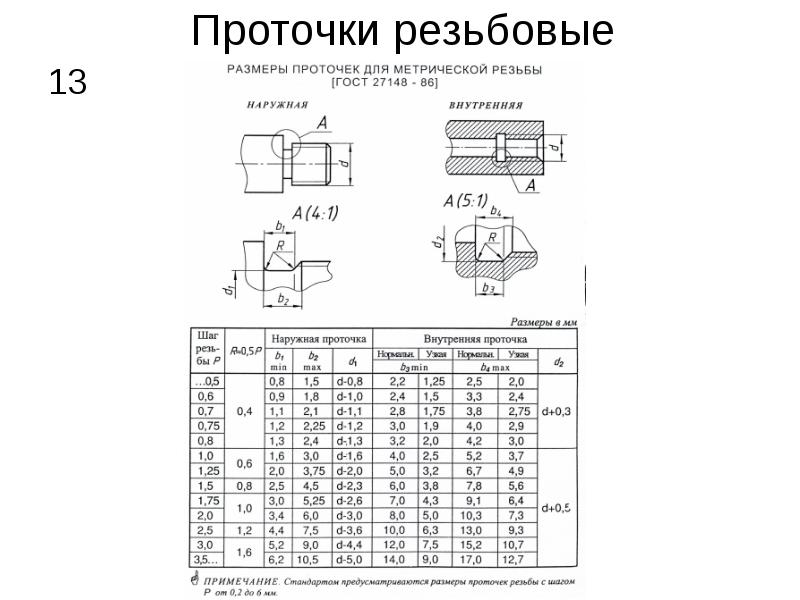 Фаски метрической