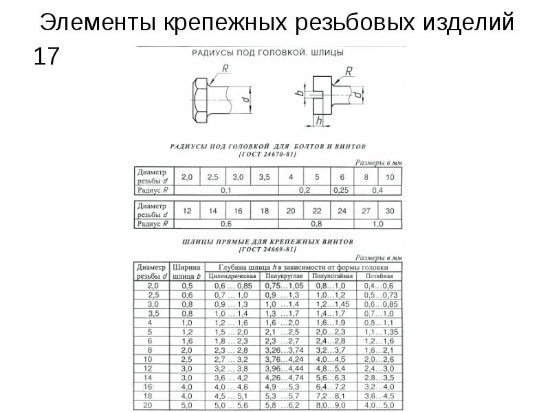 Общее правило при вычерчивании изображений резьбы