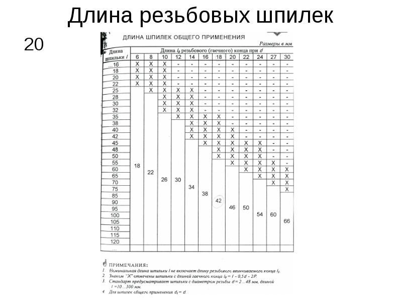 Общие правила построения графического изображения