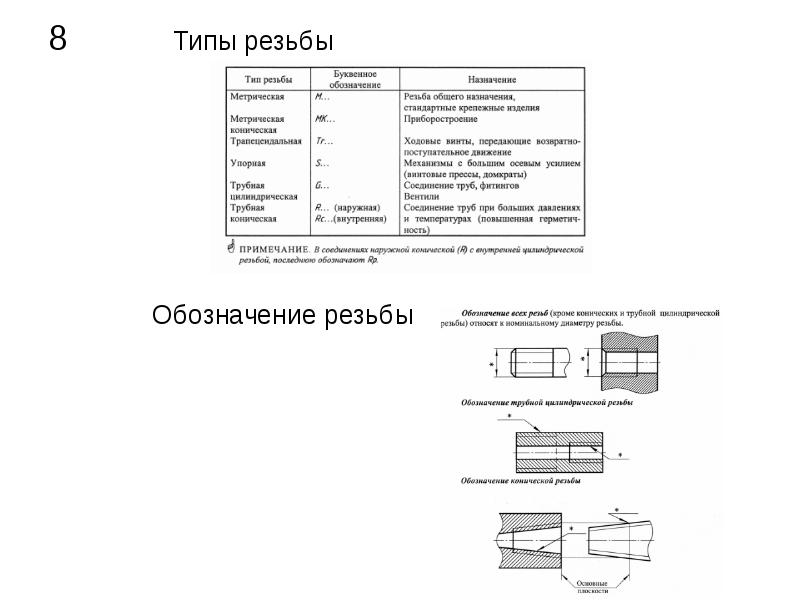 Общее правило при вычерчивании изображений резьбы