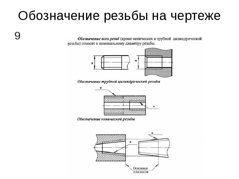 Общее правило при вычерчивании изображений резьбы