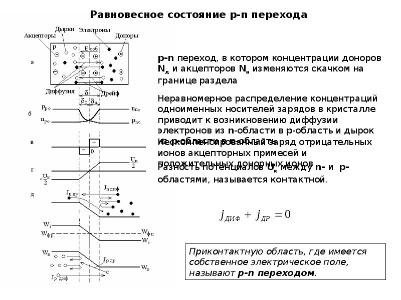 Электронно дырочный переход диода