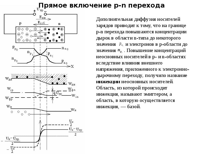 Схема p n перехода