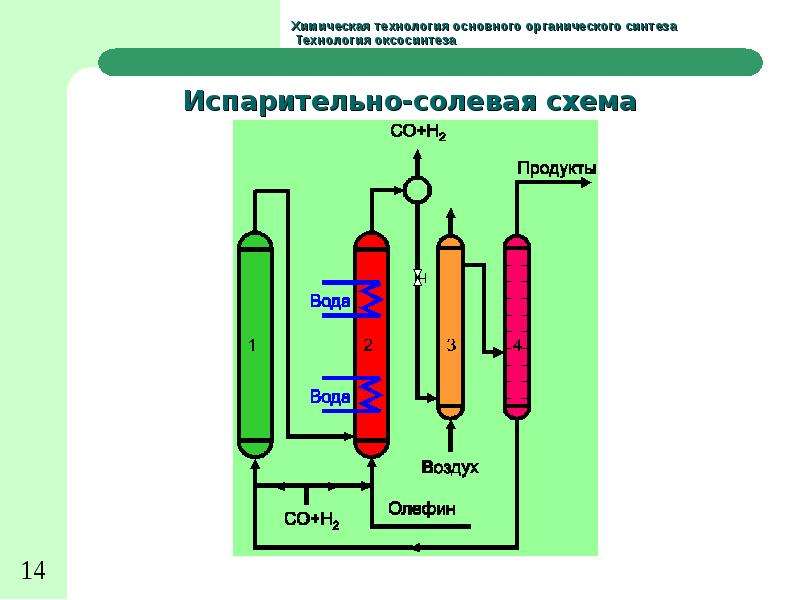 Оксосинтез