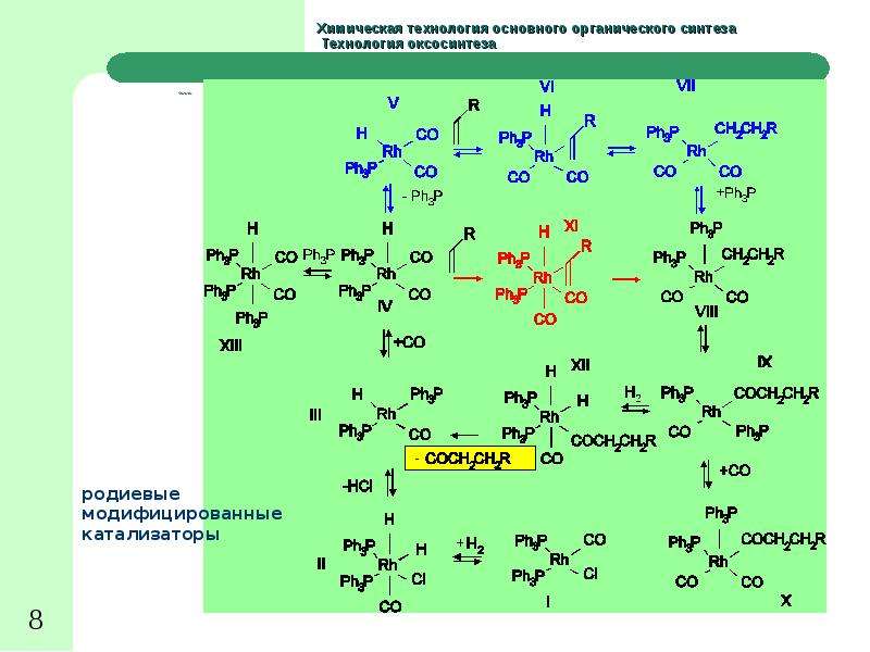 Оксосинтез