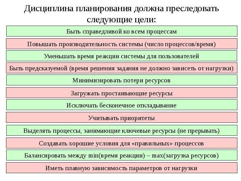 По содержанию планов следует выделять