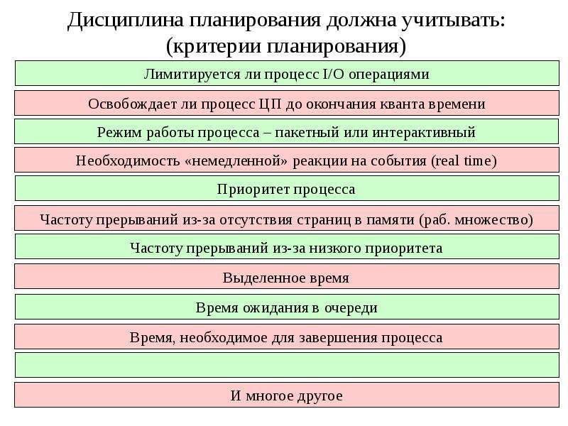 Критерии планов. Критерии планирования. Критерии планирования процессов. Особенности и критерии планирования систем. Планирование и дисциплина.