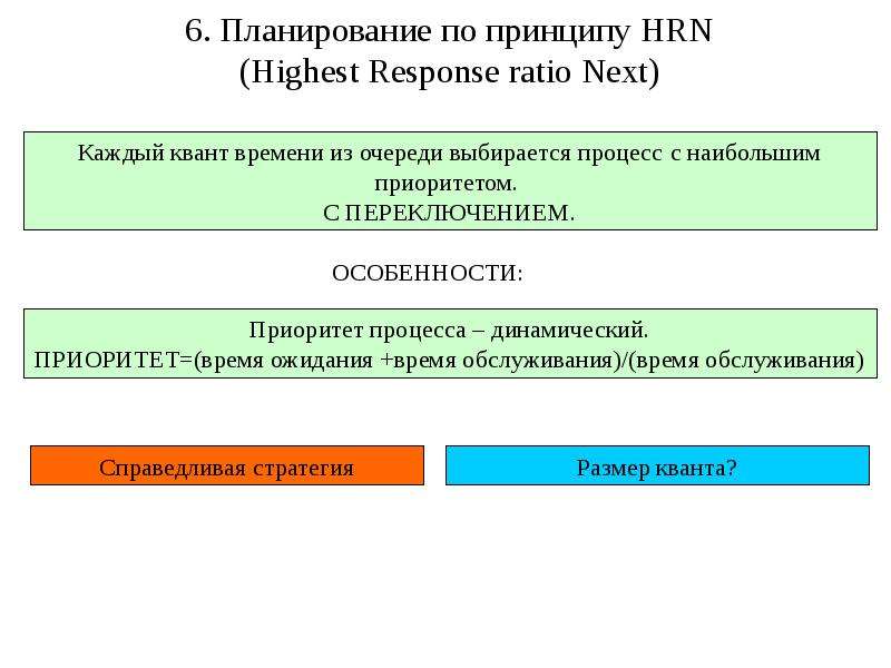 6 планирование. Стратегии планирования процессора. Планирование процессоров это. Стратегия справедливых цен.