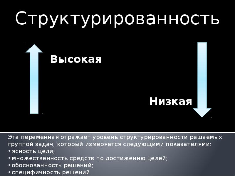 Какой фактор не включен в модель руководства фидлера