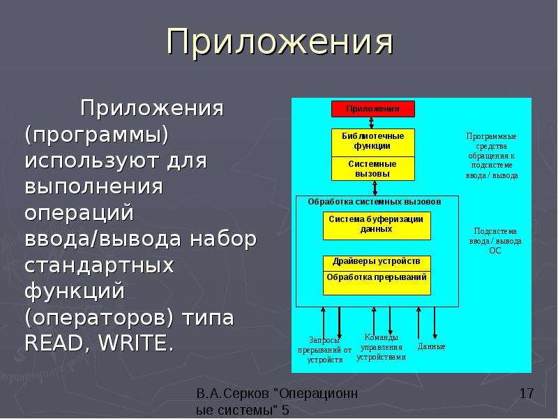 Описание проекта системы подсистемы