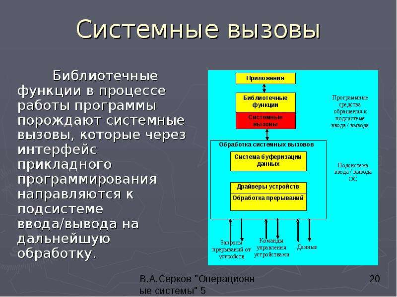 Системные вызовы презентация