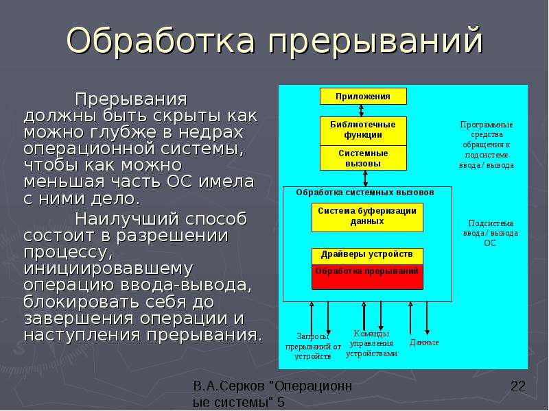 Описание проекта системы подсистемы