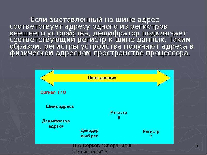 Шина адреса предназначена для