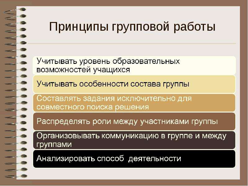 Групповая работа в начальной школе презентация