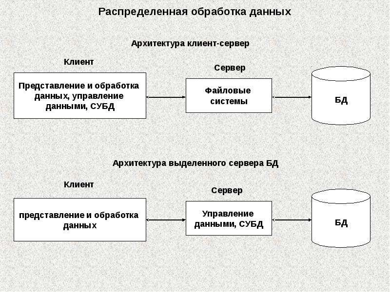 Распределенные базы данных презентация