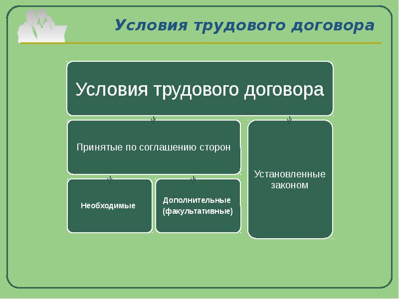 Условия договора презентация