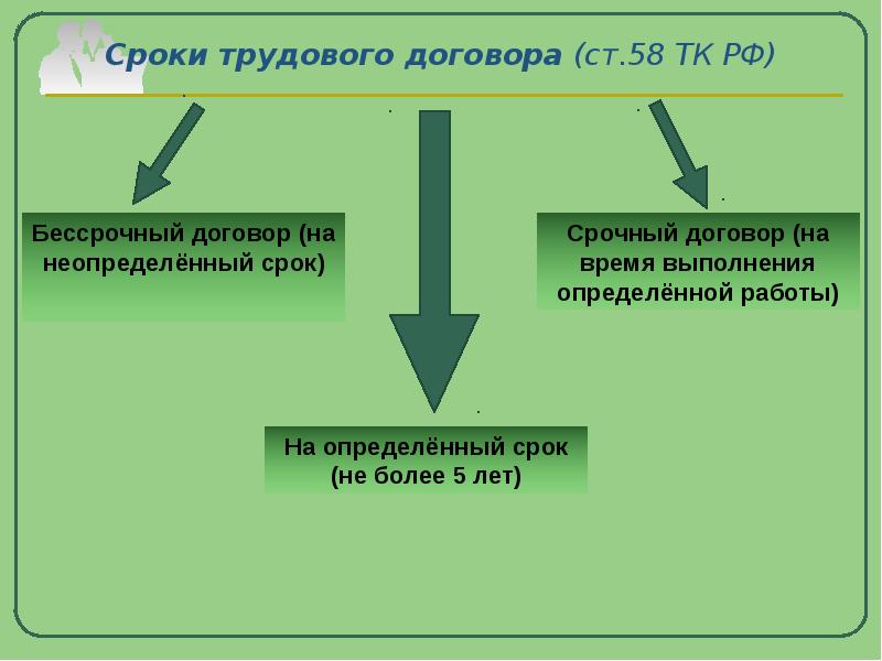 Проект на тему трудовой договор