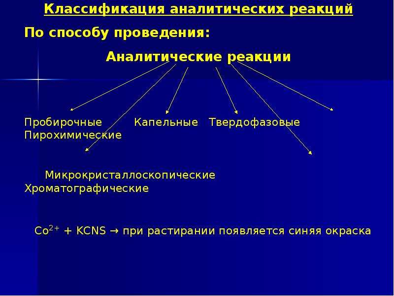 Элементы аналитической химии