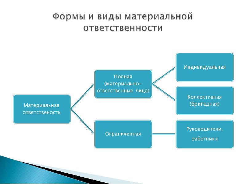 Бухгалтерский учет в торговле