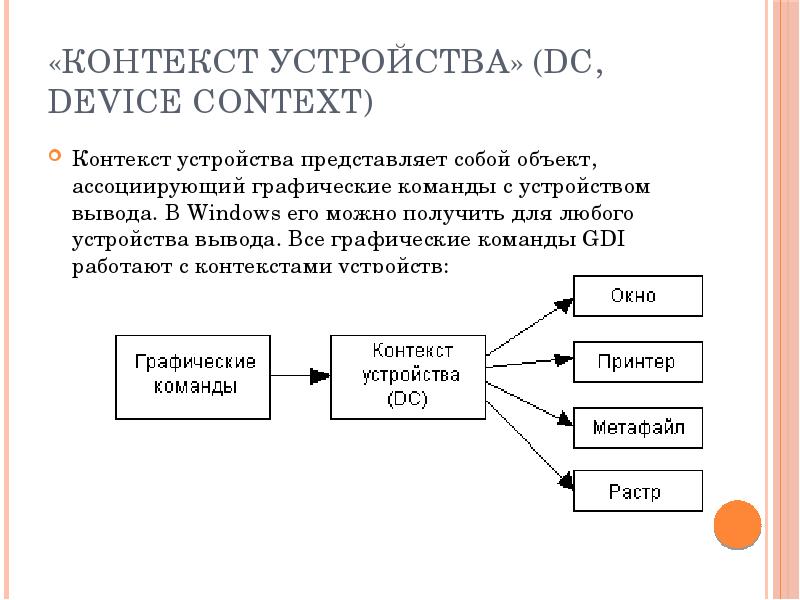 Что такое контекст