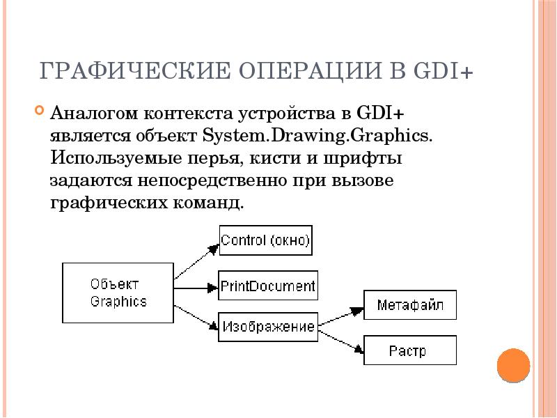 Графические объекты. Графические операции. Типы контекста устройства в GDI. Графическим объектом является. Контекст устройства.