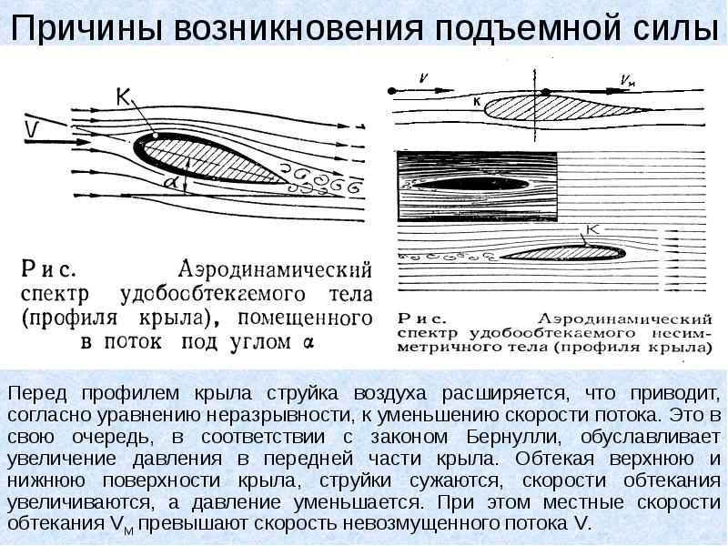 Обтекание изображения это