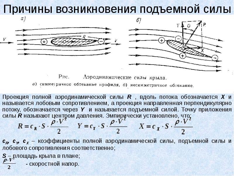 Коэффициент аэродинамики солярис