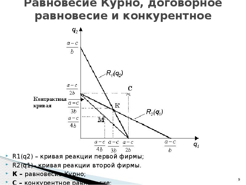 Модель штакельберга презентация