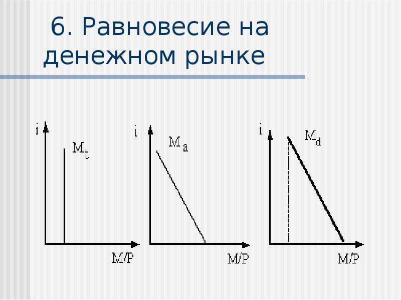 Равновесие на денежном рынке презентация