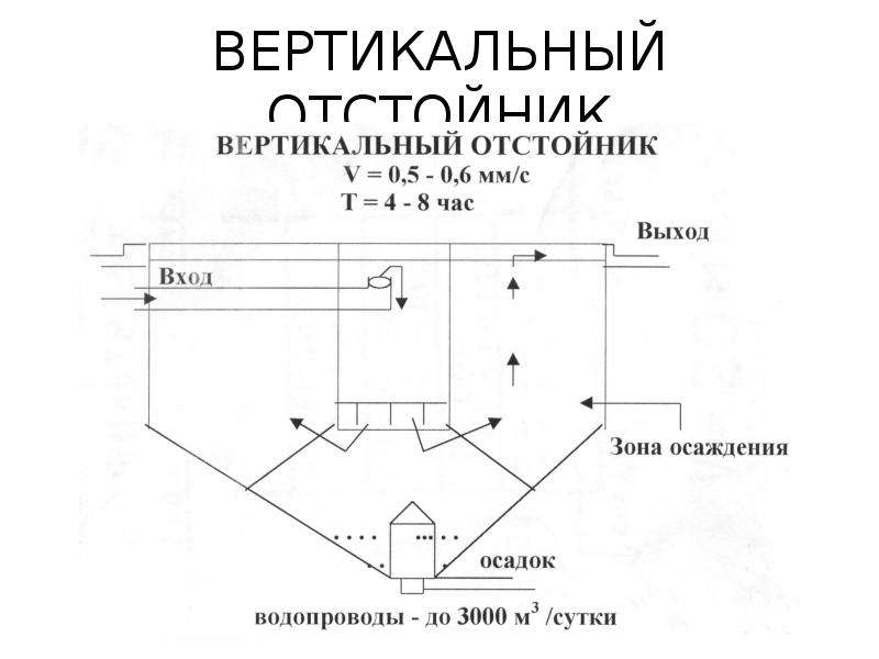 Принципиальная схема установки улучшения качества воды