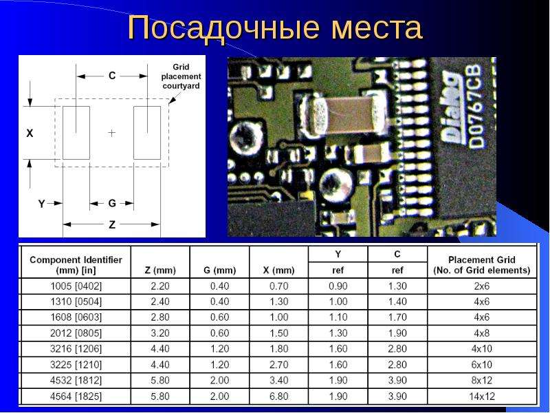 Виды кожухов. 0520 Радиоэлектронный компонент. 225 Радиоэлектронный компонент. Тип корпуса: TPS. Кт-90 посадочные места.