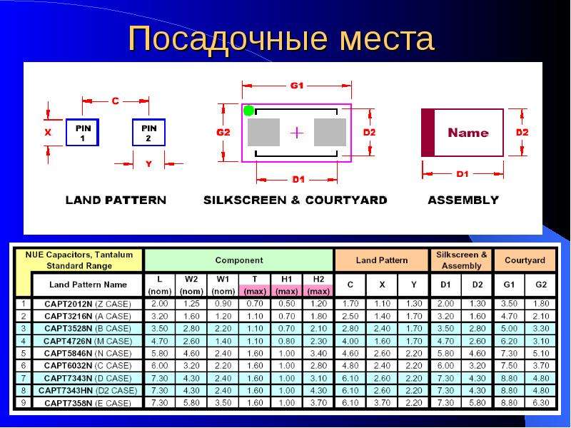 Тип места. Посадочное место. Посадочные места SMD компонентов. Размер посадочного места. Посадочное место элемента это.