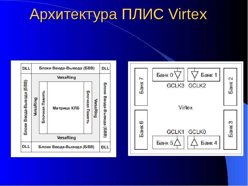 Виды кожухов. Архитектура плис.