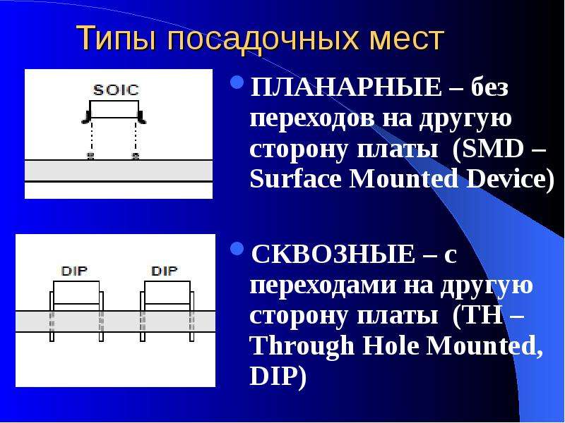 Виды кожухов. Планарные выводы. Планарные элементы. Тип посадочного места. Виды посадочных мест.